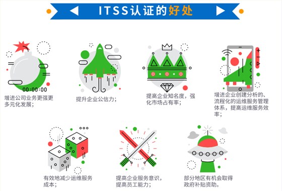 一周匯總itss認(rèn)證的好處，卓航信息