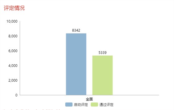 現(xiàn)通過兩化融合評(píng)定的企業(yè)全國(guó)已達(dá)5339家！更多數(shù)據(jù)請(qǐng)看正文