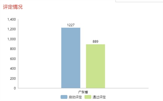 現(xiàn)通過兩化融合評(píng)定的企業(yè)全國(guó)已達(dá)5339家！更多數(shù)據(jù)請(qǐng)看正文