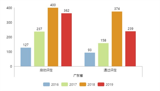 現(xiàn)通過兩化融合評(píng)定的企業(yè)全國(guó)已達(dá)5339家！更多數(shù)據(jù)請(qǐng)看正文