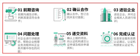 在廣州做CCRC認(rèn)證復(fù)雜嗎？開始到結(jié)束一共有幾個(gè)部分？