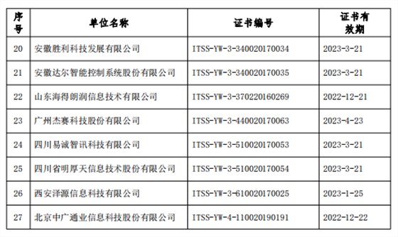 關(guān)于公布2019年12月通過運(yùn)維服務(wù)能力成熟度符合性評(píng)估換證單位名單的公告