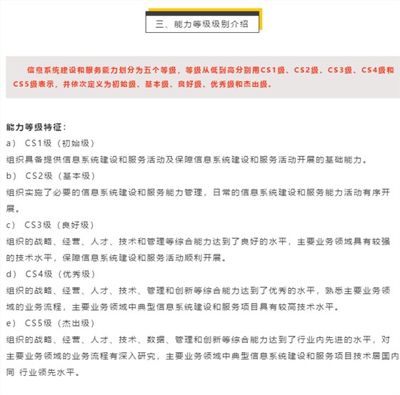 月底回顧能力評估CS級別定義和特征，建議收藏！