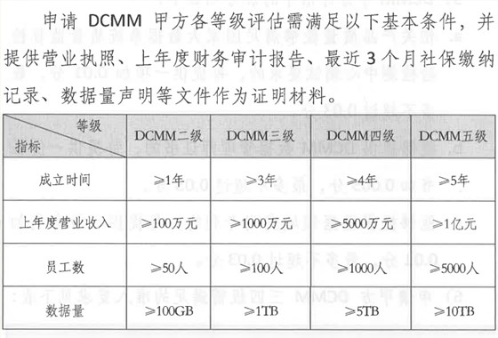 DCMM甲方申報基礎(chǔ)條件