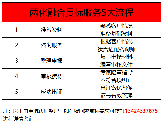 深圳卓航信息兩化融合貫標(biāo)5大服務(wù)標(biāo)準(zhǔn)，靠譜！