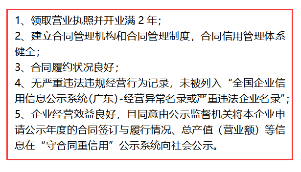 這些條件你都達(dá)不到，還想申報(bào)守合同重信用？別逗了！