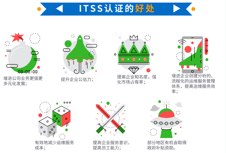 一周匯總itss認(rèn)證的好處，卓航信息