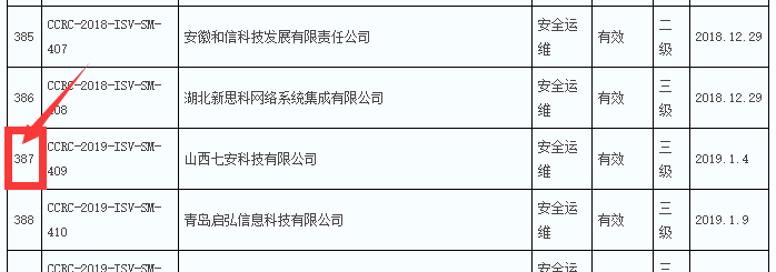 本年度8月前信息安全運(yùn)維服務(wù)資質(zhì)獲證企業(yè)數(shù)量達(dá)200多家！