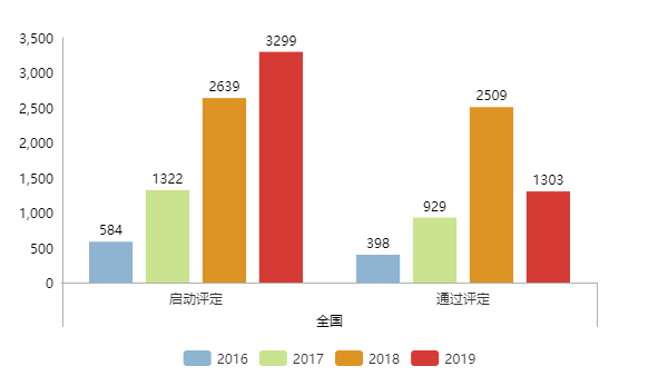 現(xiàn)通過兩化融合評(píng)定的企業(yè)全國(guó)已達(dá)5339家！更多數(shù)據(jù)請(qǐng)看正文