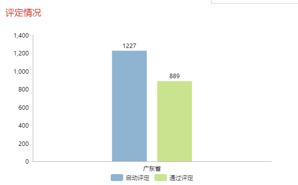 現(xiàn)通過兩化融合評(píng)定的企業(yè)全國(guó)已達(dá)5339家！更多數(shù)據(jù)請(qǐng)看正文