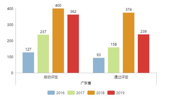 現(xiàn)通過兩化融合評(píng)定的企業(yè)全國(guó)已達(dá)5339家！更多數(shù)據(jù)請(qǐng)看正文