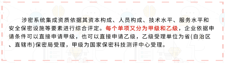 涉密資質(zhì)也有級(jí)別?受理單位分別是哪里?卓航問(wèn)答