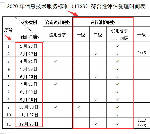 2020年ITSS認(rèn)證審核每月都可以排審，是真的嗎？