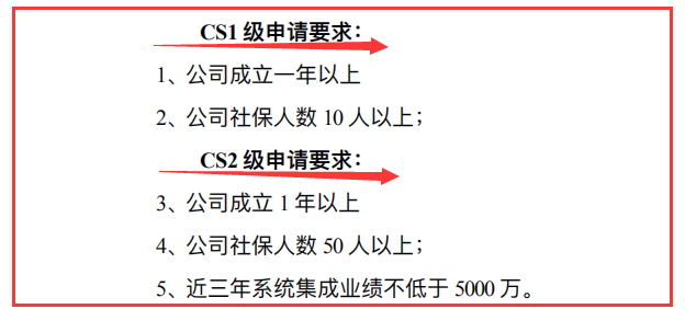 要了解CS2級(jí)申報(bào)要求，記住這3個(gè)數(shù)據(jù)，就夠了！