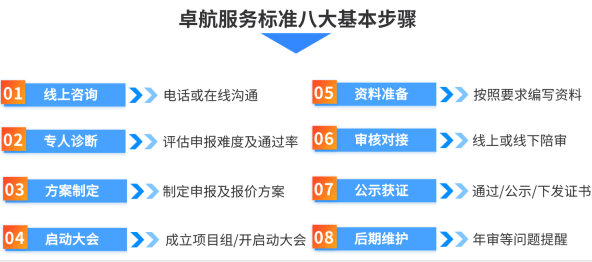 8.13 ITSS認證8大標準流程